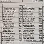 Car Noa Car Noa